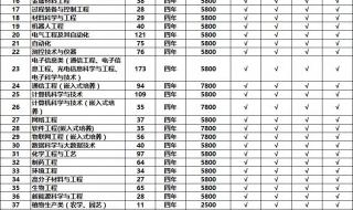 高考省控线是什么意思