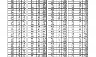 2021年泰安市中考成绩