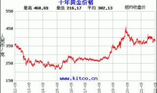 黄金回收最新价格多少钱